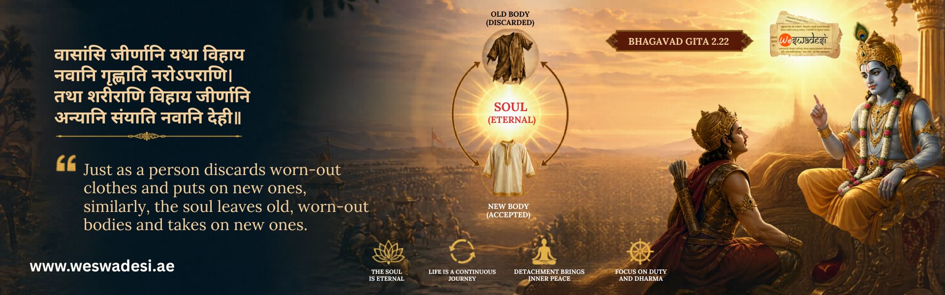 Bhagavad Gita Chapter 2, Verse 22 – Meaning, Explanation & Life Lessons